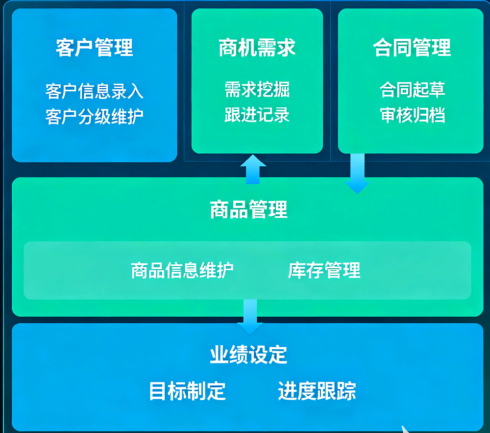 客户管理系统CRM